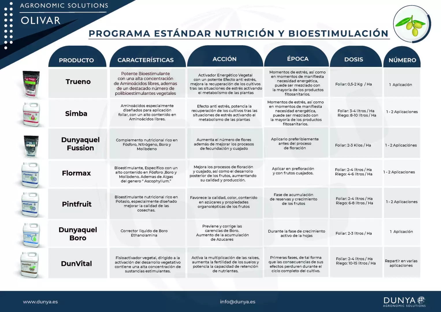 PROGRAMA OLIVAR 02-ES-R1