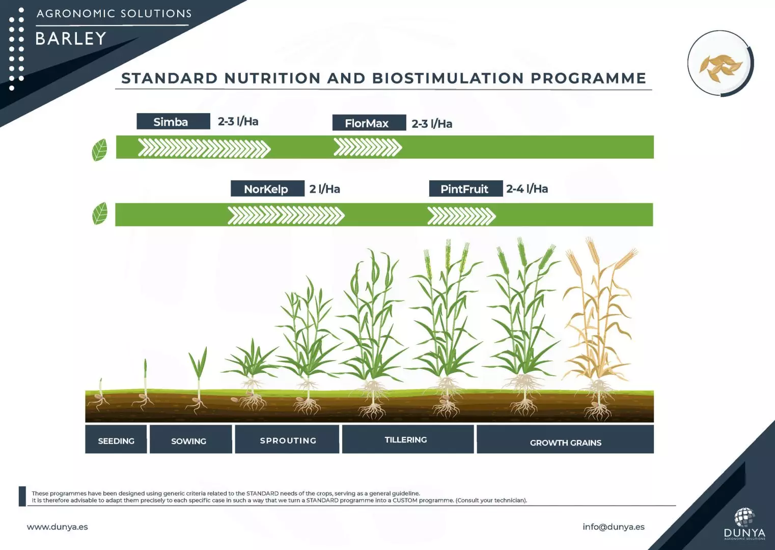 PROGRAMME BARLEY -RGB