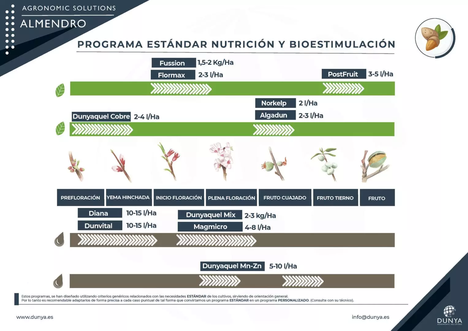 PROGRAMA ALMENDRO -R1-ESP_Página_1