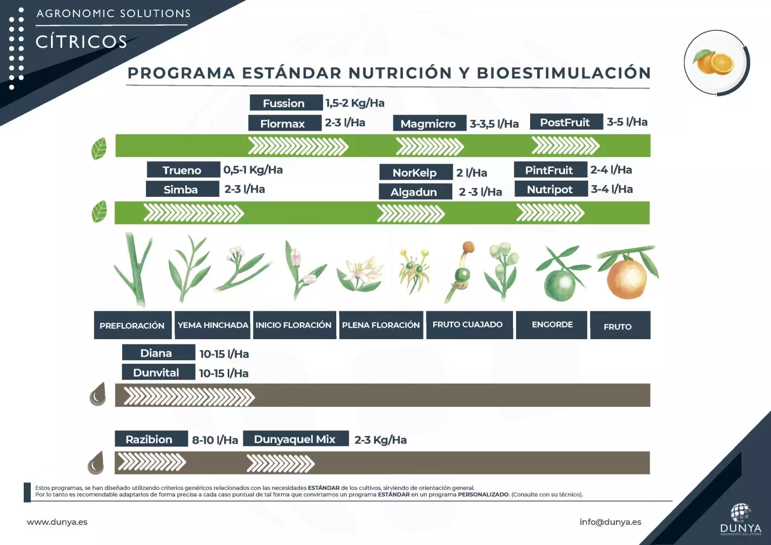 PROGRAMA CITRICOS -R1-ESP_Página_1