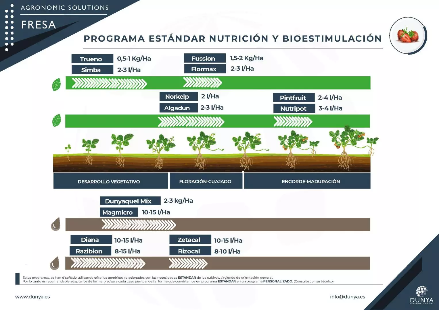 PROGRAMA FRESA ESP-R1