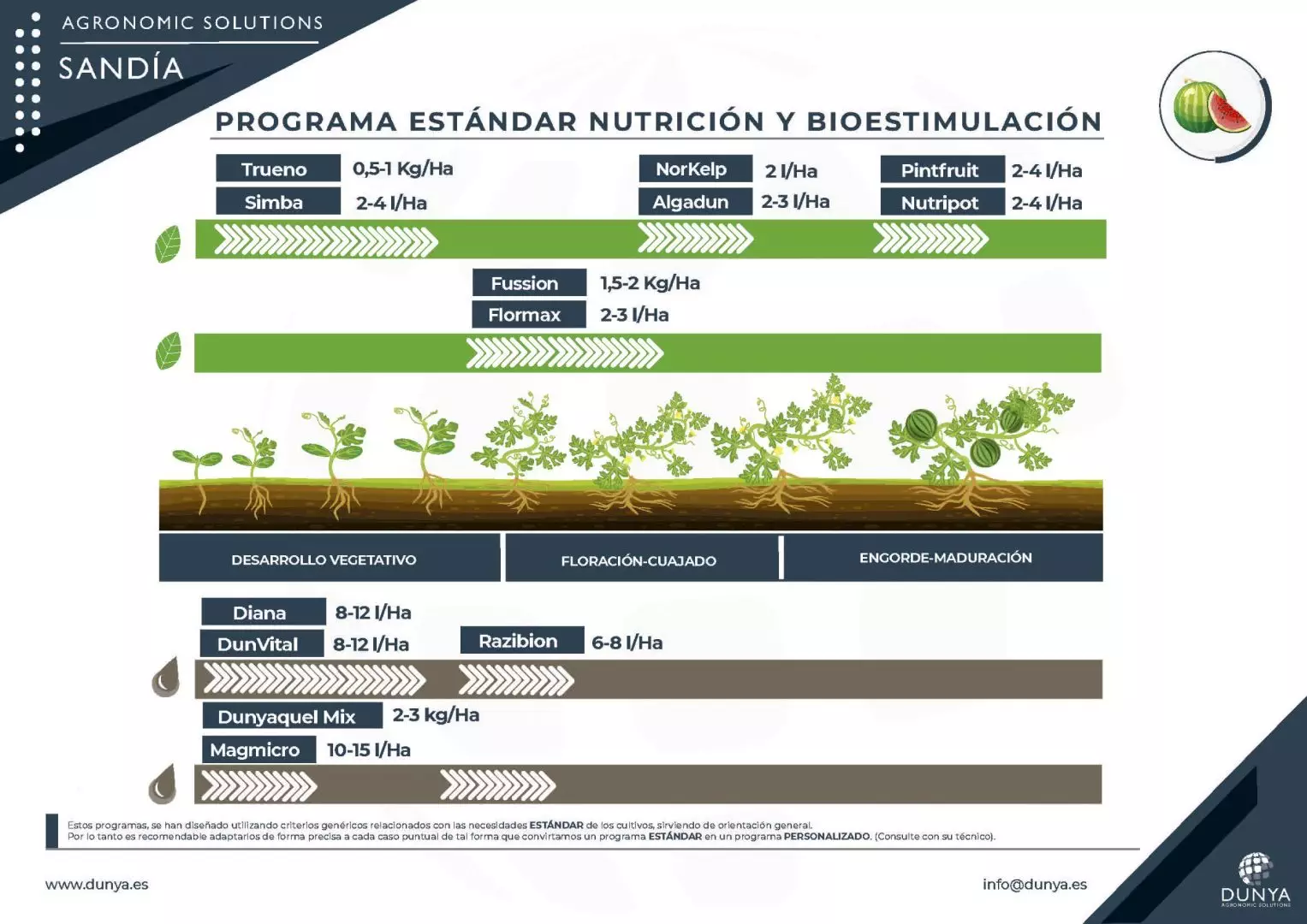 PROGRAMA SANDIA -R1-ESP_Página_1