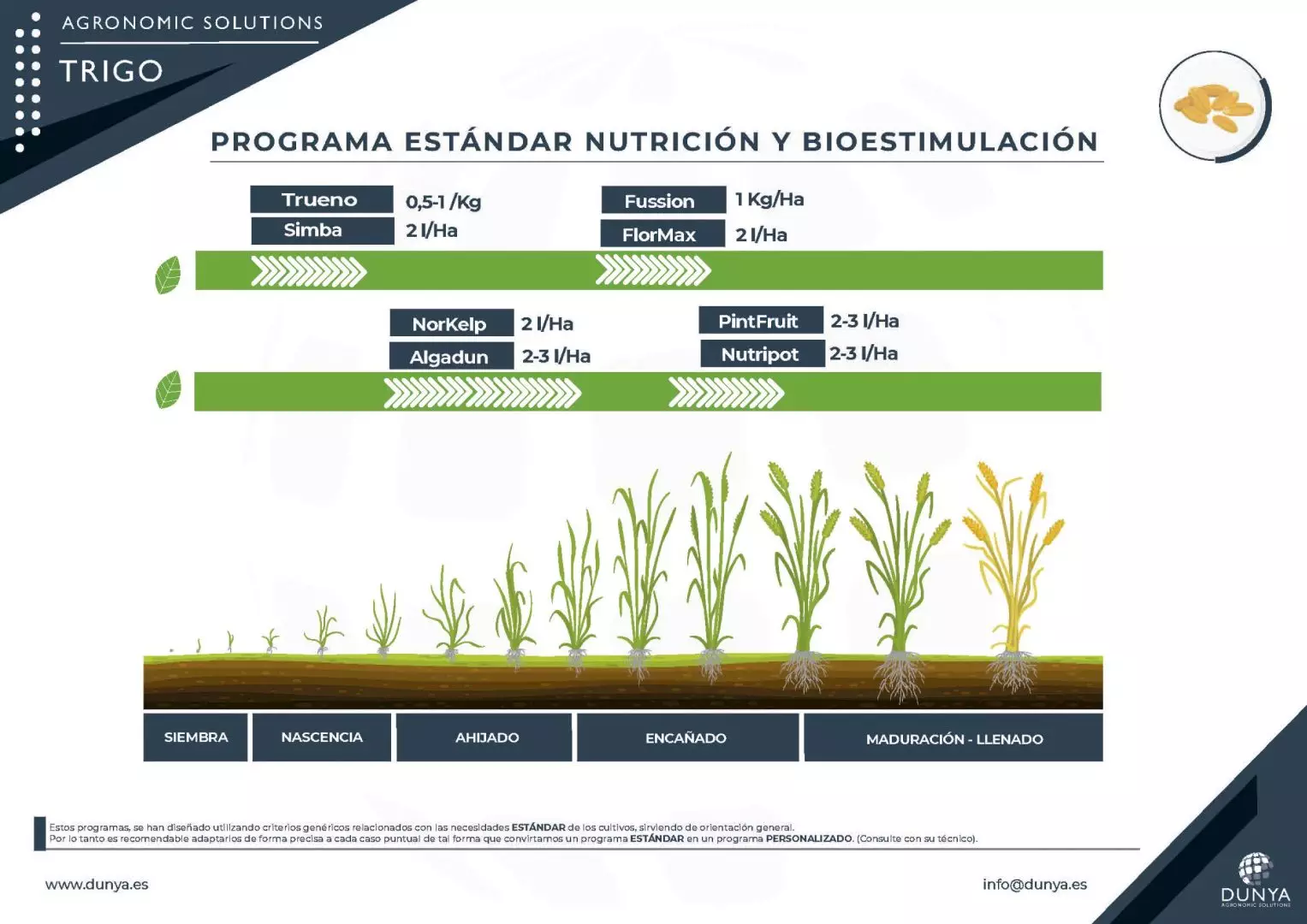 TRIGO PROGRAMA -R1-ESP_Página_1